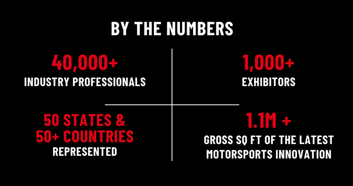 By the numbers