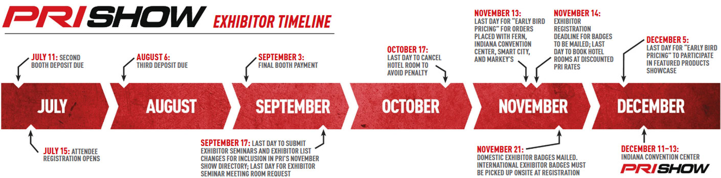 PRI Show timeline for exhibitors 2025 deadlines dates