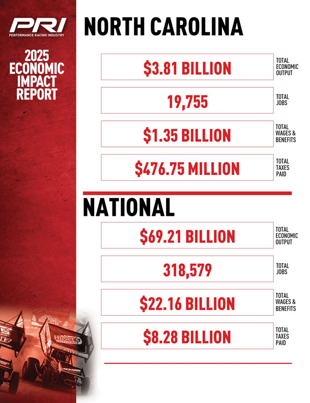 PRI motorsports economic industry report north carolina call out