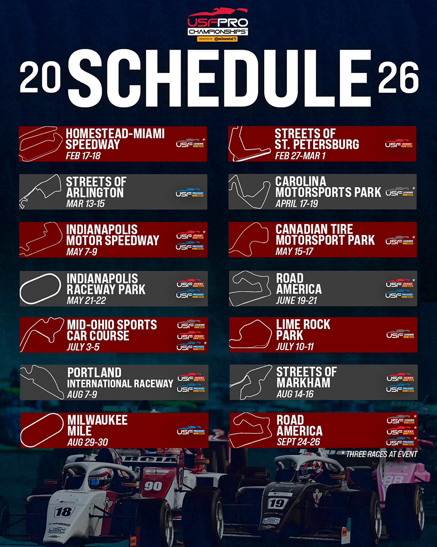 USF Pro Championships