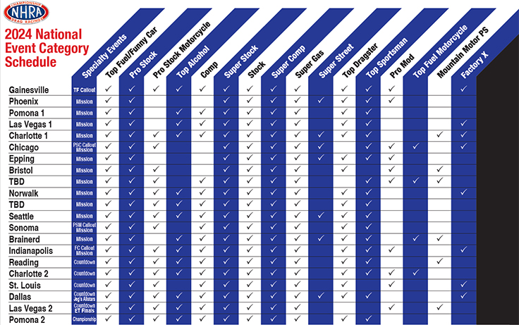 2024 NHRA schedule